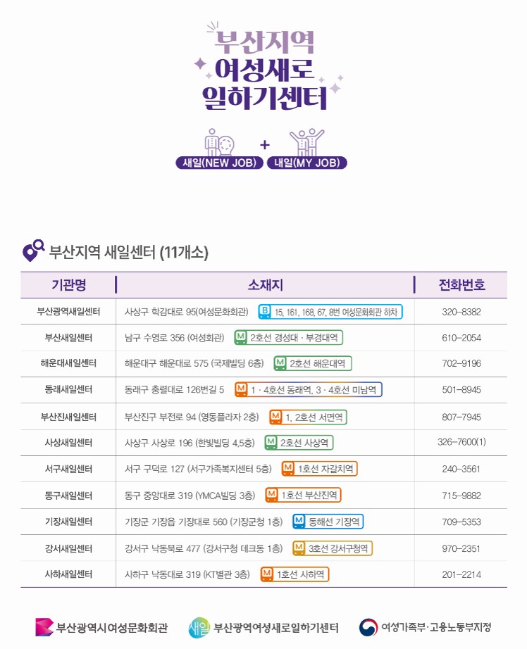 부산지역 여성새로일하기센터 연락처